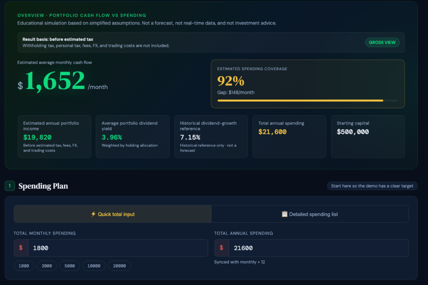 The Free Dividend Income Simulator overview comparing estimated portfolio income with total annual spending, with monthly cash-flow and coverage result tiles.